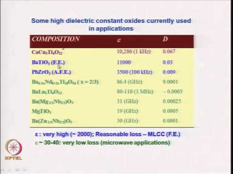 Mod-04 Lec-32 অস্তরক বৈশিষ্ট্য - I