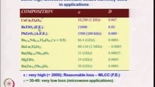 Mod-04 Lec-32 Dielectric Properties - I