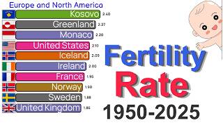 Fertility Rate: Children Born per Woman (1950-2025)