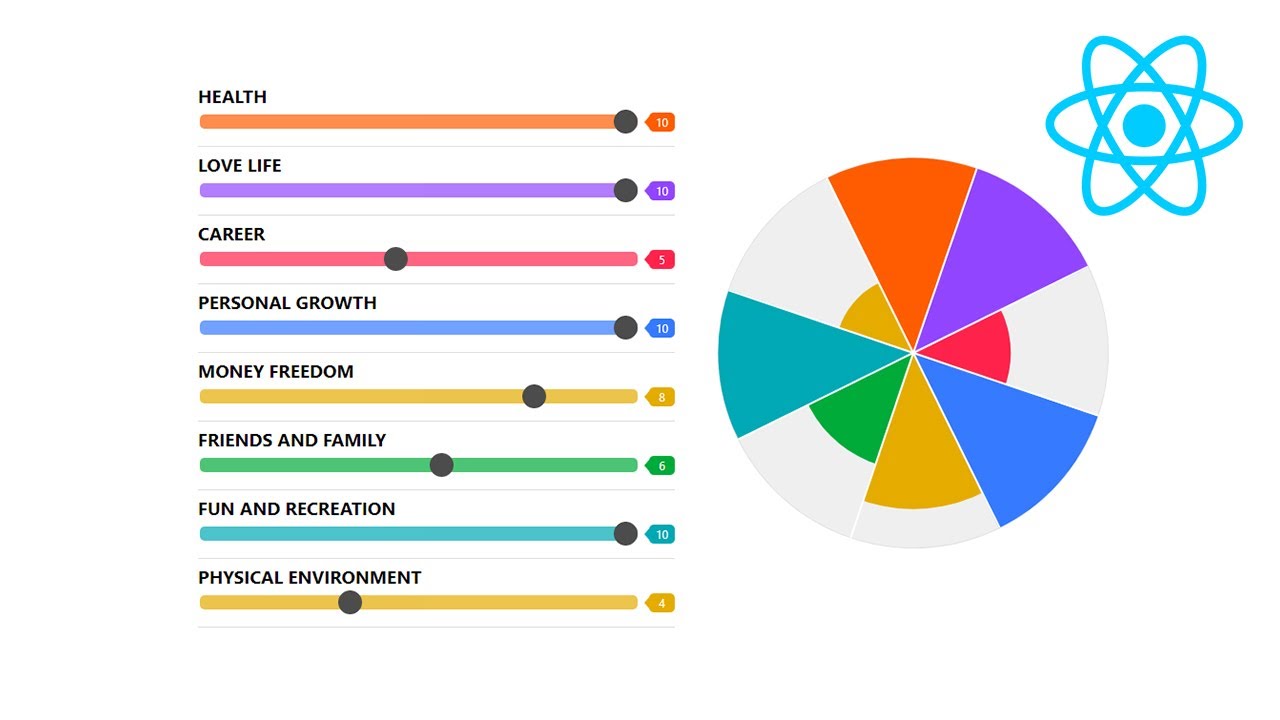 How To Use Chart Js With React Laptrinhx Vrogue