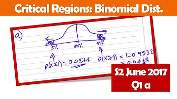 Binomial Distribution: Critical Regions (S2 June 2017 Q1a video)