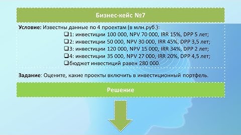 Бюджетное правило включения проектов в портфель. Практикум.