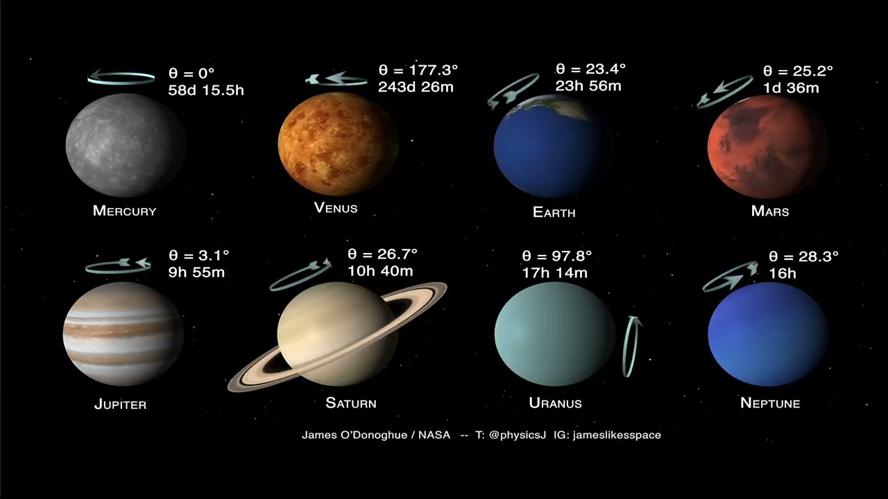 2025 September 14 - Planets of the Solar System: Tilts and Spins