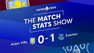 Aston Villa 01 Everton Match Stats Show Premier League Mw22 Pickford Heroics