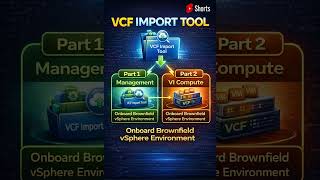 Migrate Brownfield vSphere to VCF WITHOUT Rebuild | VCF Import Tool #vcf