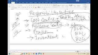 Entrepreneurship Innovation Tools for Environment Scanning SWOT,  PESTLE, Porter’s 5 Forces Analysis