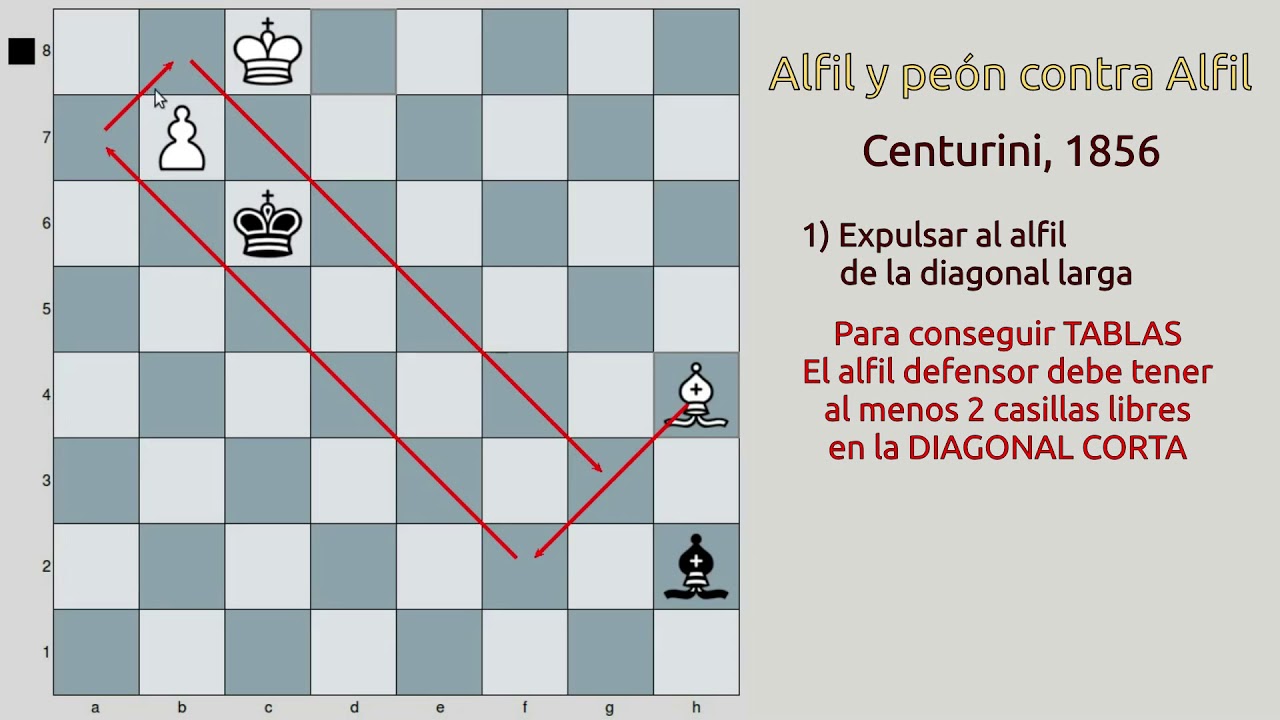 Alfil y peón contra Alfil (Final de Centurini, s. XIX)