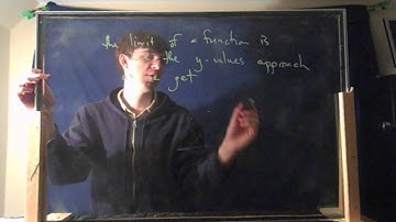 Applied Calc 1, Episode 1: Limits graphically