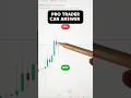 🔥Trading Challenge 😱can you guess right answer🚀 #short #motivation #finance #financialfreedom