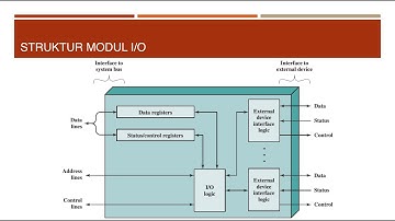 Input output arsitektur komputer
