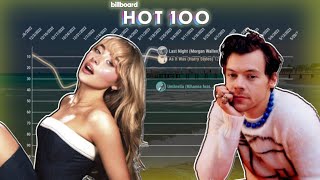 SONG OF THE SUMMER 1998-2023 Billboard Hot 100 Chart History