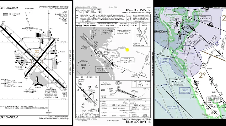 Ep. 203: Instrument Approach Plate Explained | ILS LOC RWY14