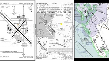 Ep. 203: Instrument Approach Plate Explained | ILS LOC RWY14