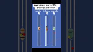 How Current and Voltage Flow in Resistor, Inductor & Capacitor #RLCCircuit #electronic #shorts