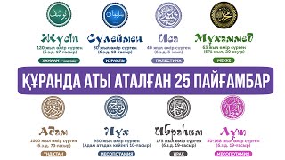 ҚҰРАНДА АТЫ АТАЛҒАН 25 ПАЙҒАМБАР