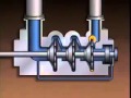 About Centrifugal Pump Types ; A good video to Watch detail Operation