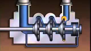 About Centrifugal Pump Types ; A good video to Watch detail Operation