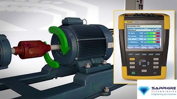 The Fluke 438 II Power Quality and Motor Analyzer