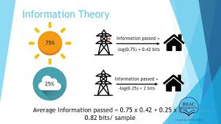 Famous EEE 341/ ECE 341 Introduction to Communication Engineering; Supplementary Lecture - 1 Profile