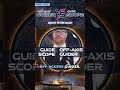 What is a Guide Scope or Off-Axis Guider