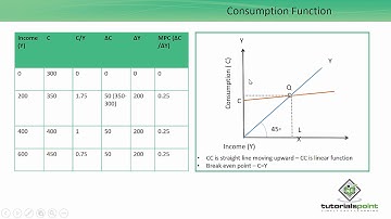 Class 12th – Consumption Function | Tutorials Point
