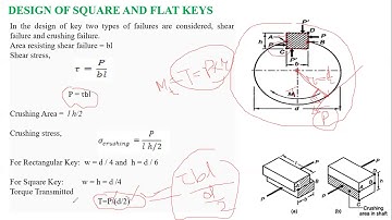 SPLINE KEY AND DESIGN OF FLAT AND SQUARE KEY