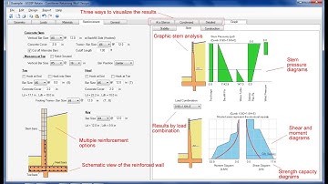 ASDIP Retain Overview