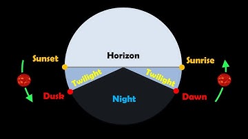 Twilight Explained: What’s the Difference Between Civil, Nautical, and Astronomical Twilight?
