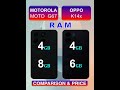 Motorola Moto G67 Vs Oppo K14x Full Comparison &amp; Price in Pakistan India &amp; Bangladesh