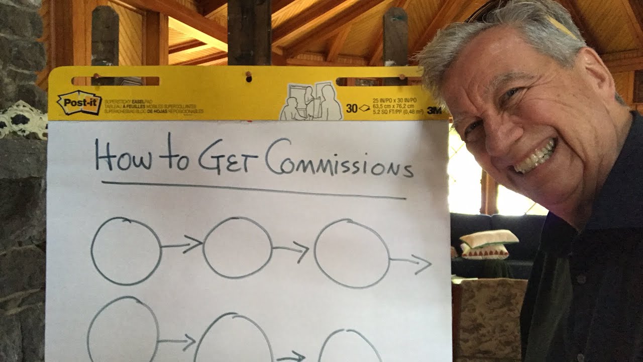 How to Get Art Commissions YouTube