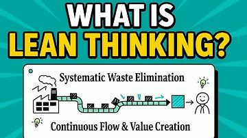 “What Is Lean Thinking? | Lean Explained Simply with a Short Real-Life Example”