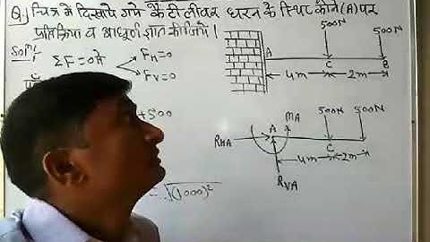 Applied Mechanics (Beam_03)||By:R.P Singh || G.P Budaun