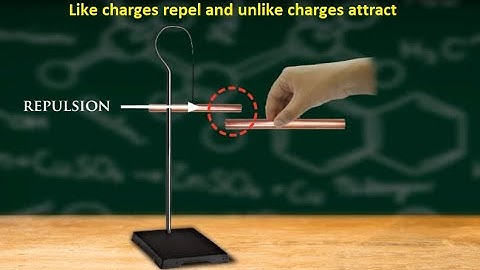 Like Charges Repel and Unlike Charges Attract Each Other