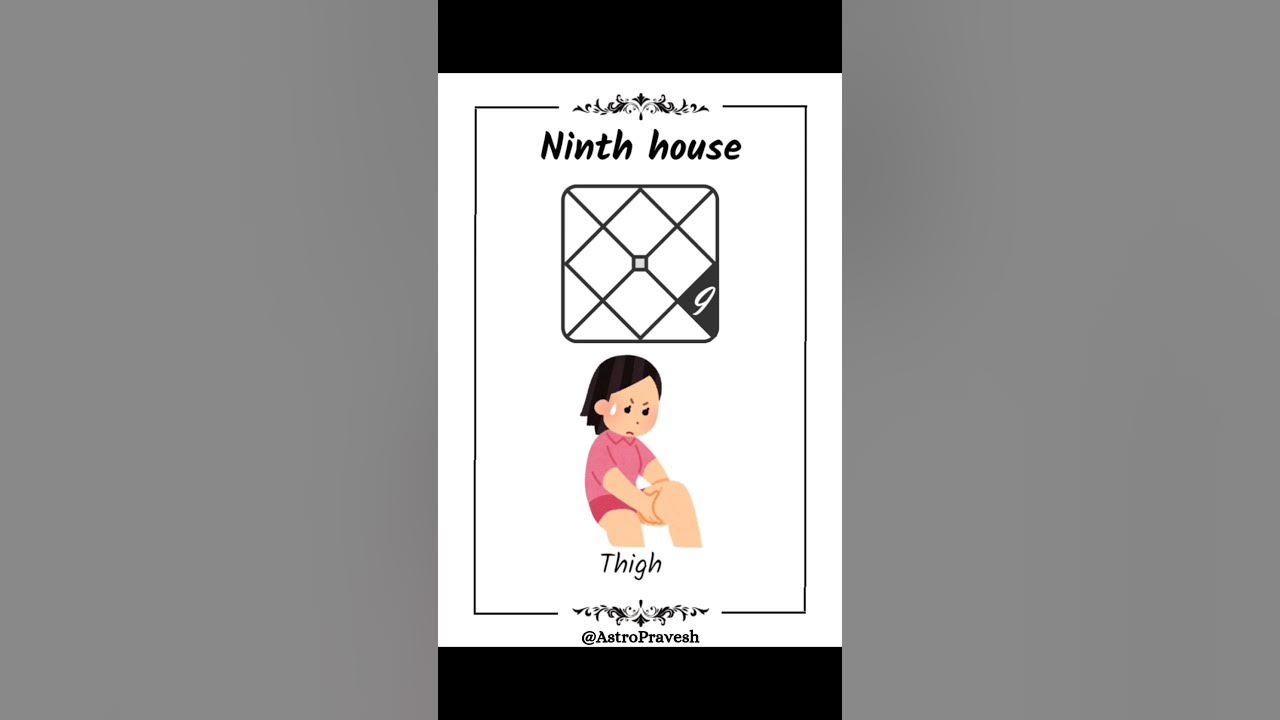 ninth-house-of-your-kundali-explained-youtube