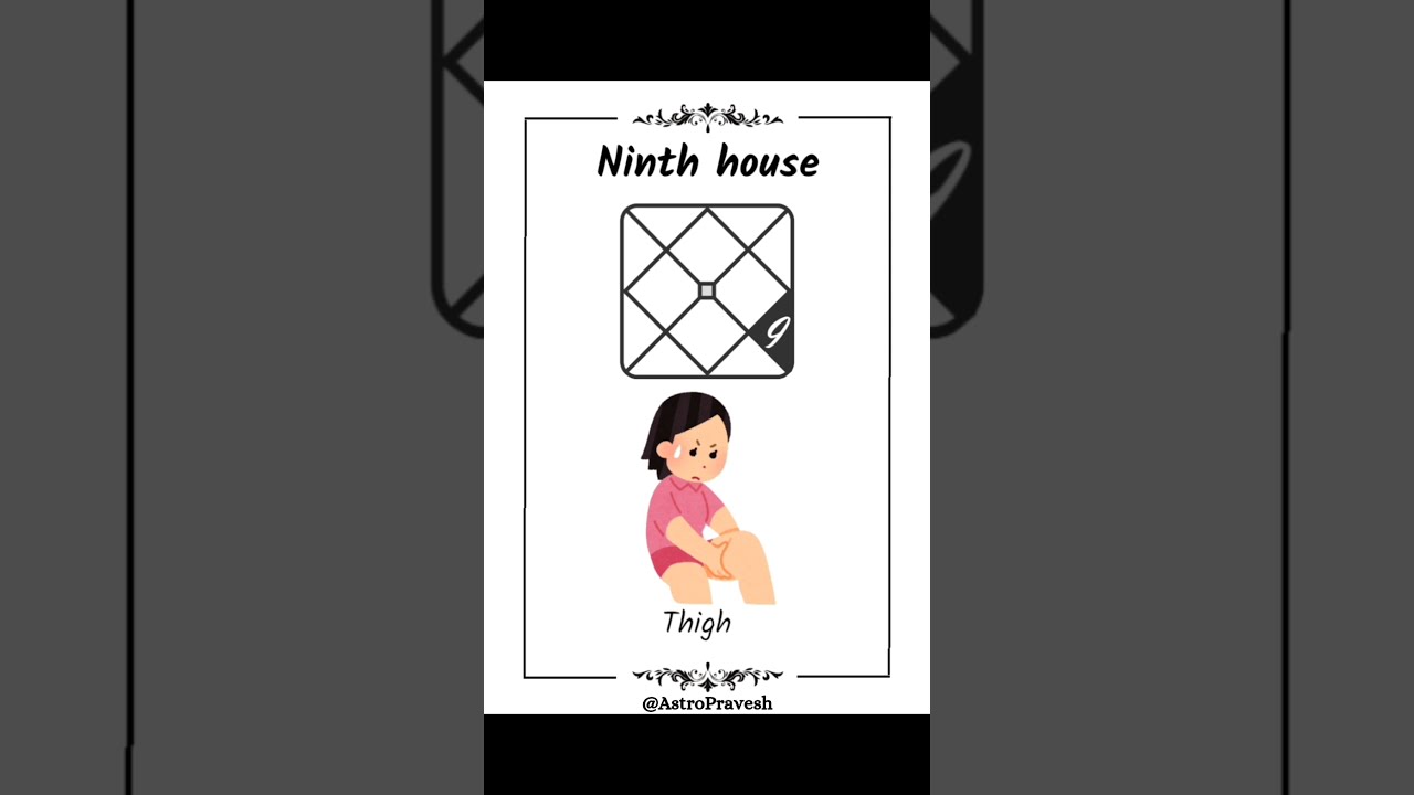 Ninth House Of Your Kundali Explained YouTube Ninth House Of Your Kundali Explained YouTube