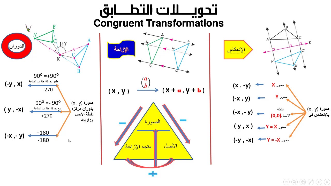 التحويلات الهندسية  - رياضيات 12  تأسيسي