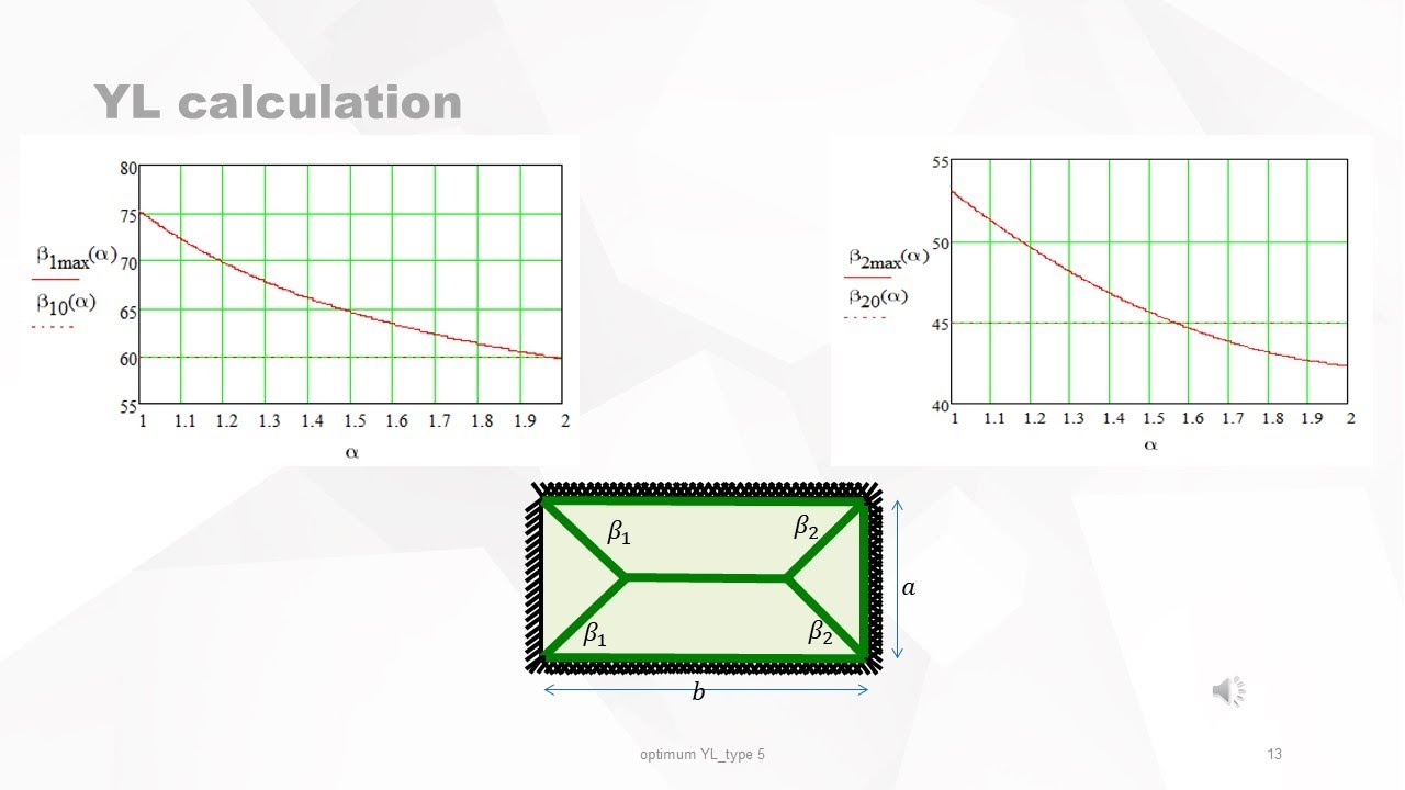 optimum YL type 5 - YouTube