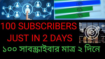 How to get first 100 subscribers in just 2 days (guaranteed)