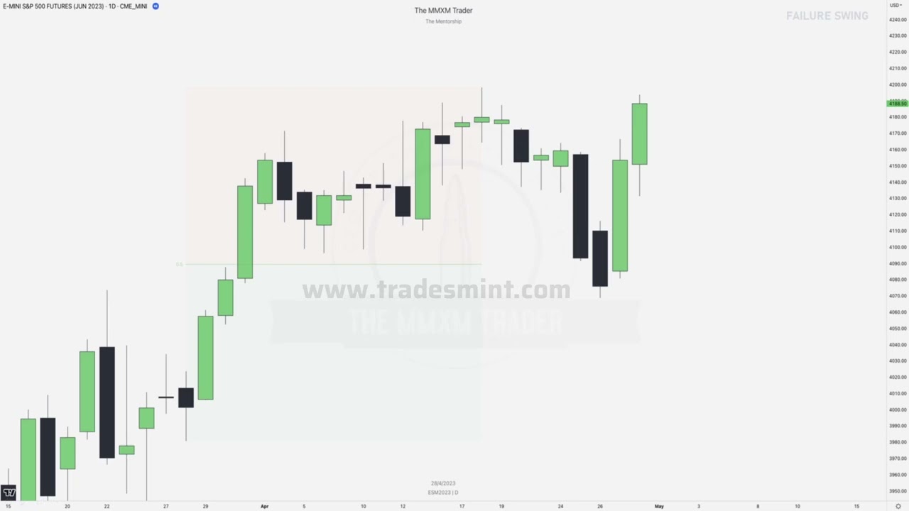 НЕУДАЧА КАЧЕСТВА МММ
