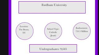 Fordham University Guide: Quick Overview of Fordham University