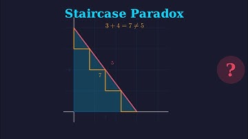Staircase Paradox Explained | Why 7 ≠ 5 in Geometry
