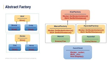 Software DesignPatterns Part-2 Creational
