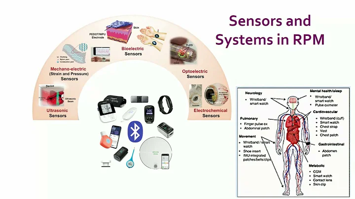 APSF Stoelting Conference 2022 - Day 2, Session 4