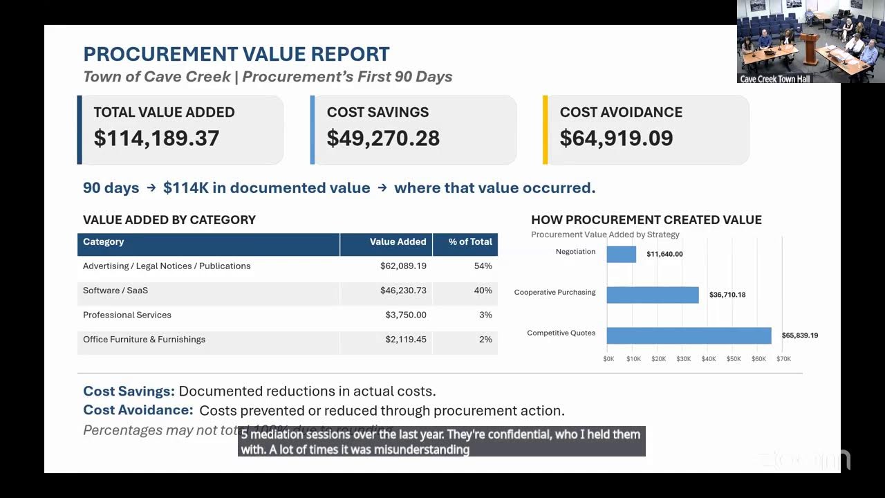 Cave Creek Approves 434-Acre Open Space Preservation Plan; Adopts Regional Water Security Program Amid Urgent Staffing Crisis
