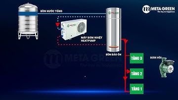 Nguyên lý hoạt động của hệ thống nước nóng trung tâm heat pump