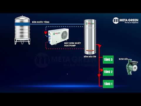 Video: Hệ thống điều khiển tự động tấm nóng (HPACS): 3 bước