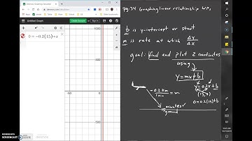 Graphing linear relationship word problems | Math Hacks Example Video