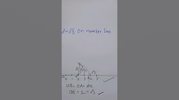 2+√3 on number line | 2+root3 on number line #class9 #mathshorts