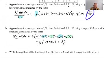 Average Value of a Function, pg 4