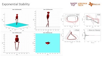 Dynamic Output Controllers for Stabilization of Multi-Domain Robotic Locomotion